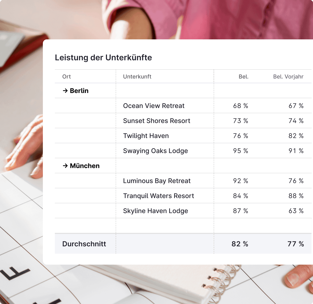 DE - Manage more than one property_ No problem.png