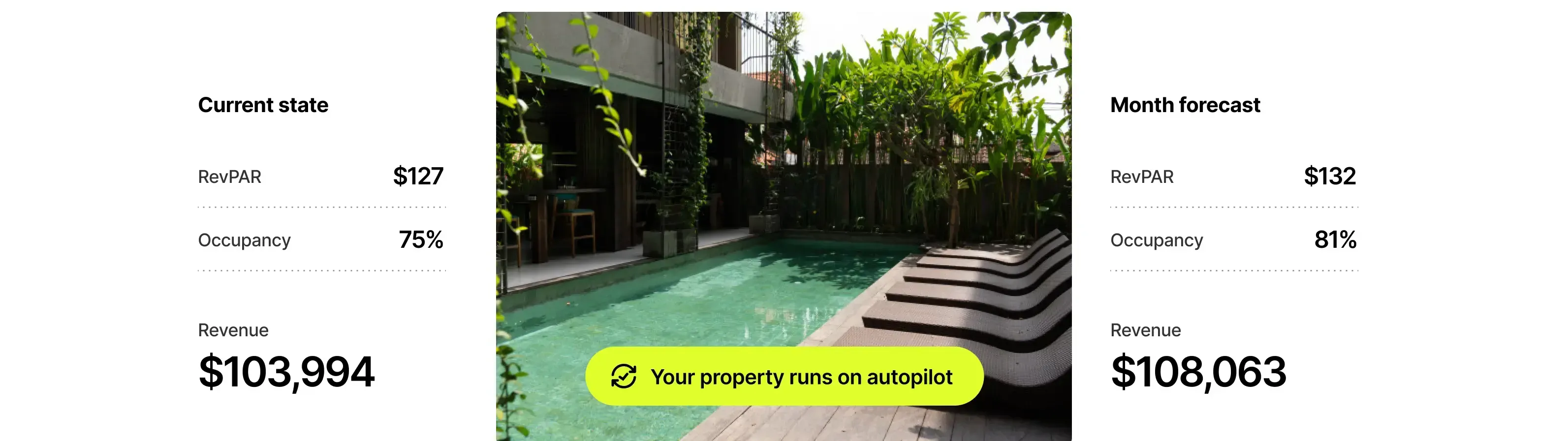 A landscaped backyard with a pool, surrounded by lush plants and outdoor seating, under a modern building.