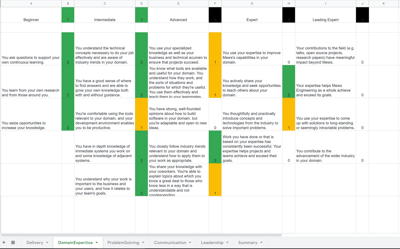 How to build a career framework like an RPG | Mews Blog