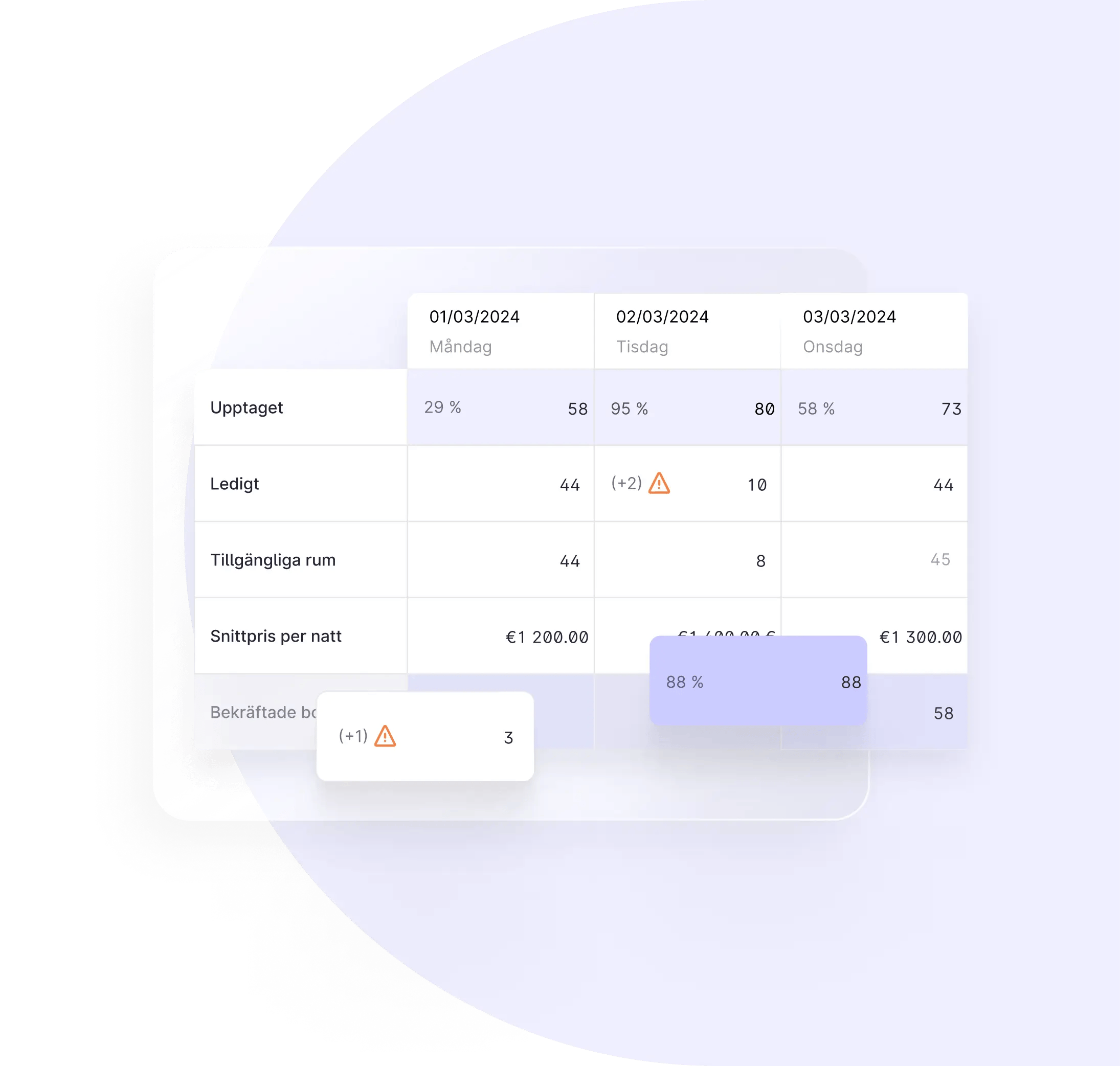 data-and-reporting-sv