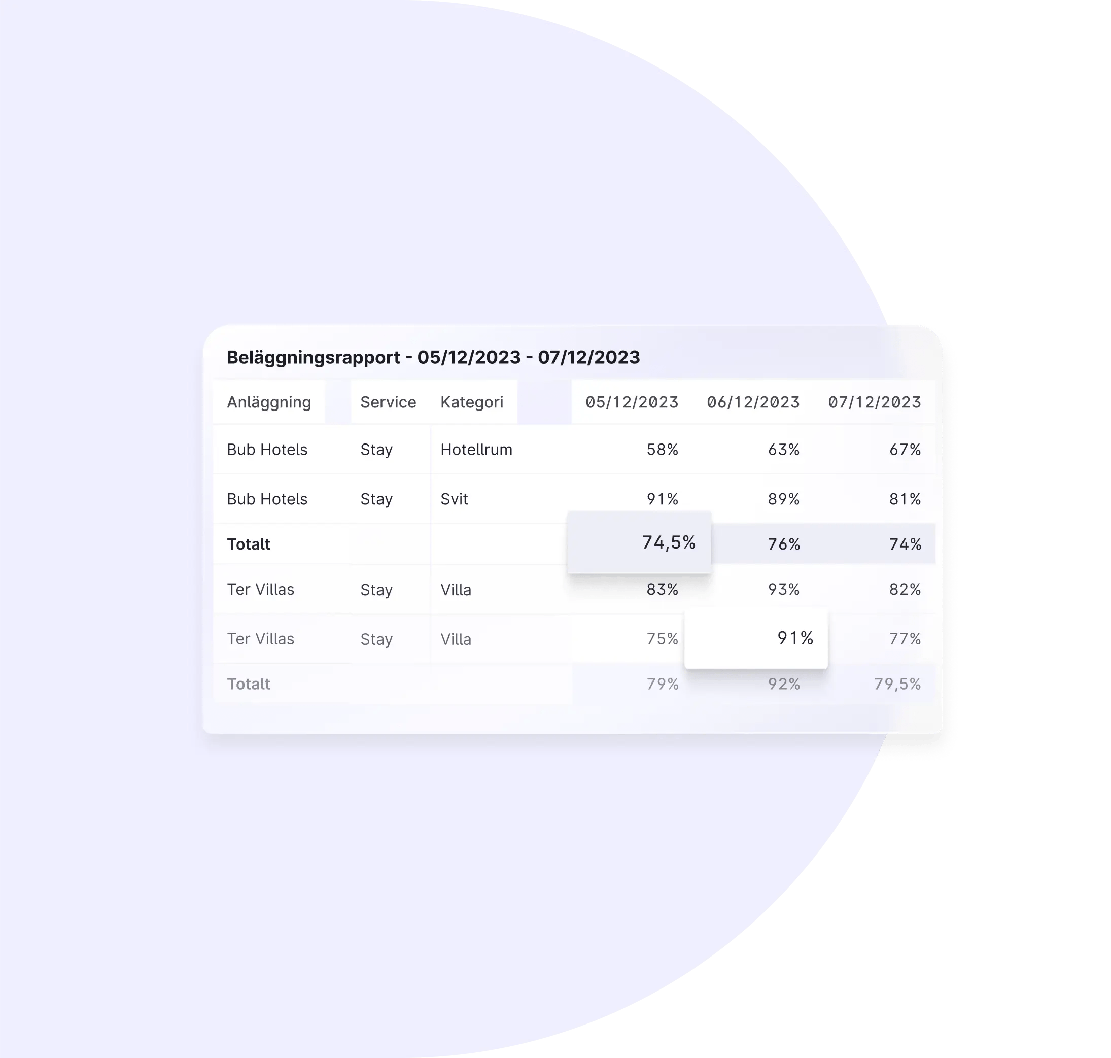 hoteldata-page-se-x3