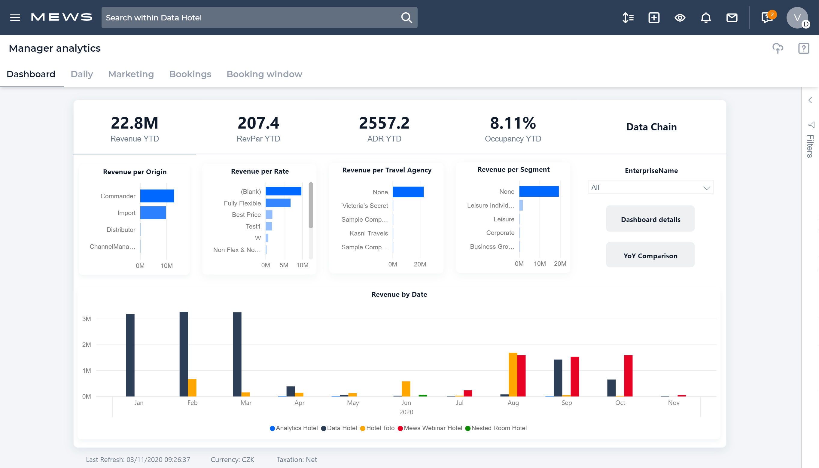 Mews Analytics dashboard