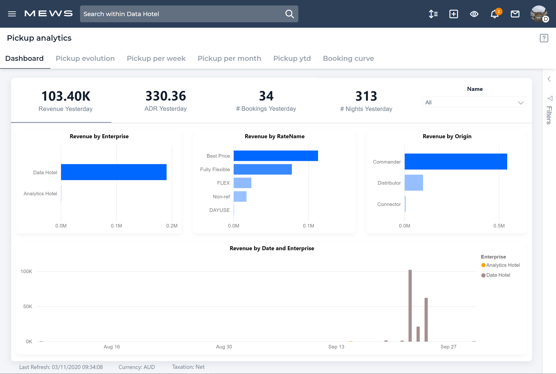 What is Mews Analytics and how can hotels use this tool?